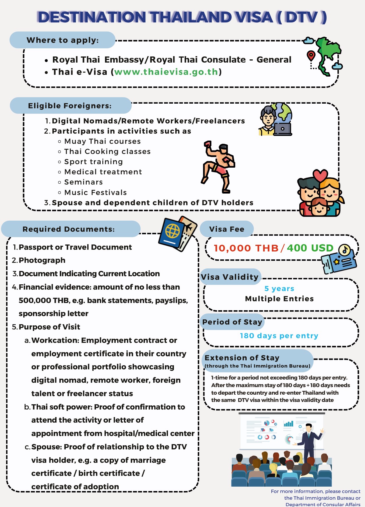 picture of Destination Thailand Visa Information Sheet from the New York Thai Embassy